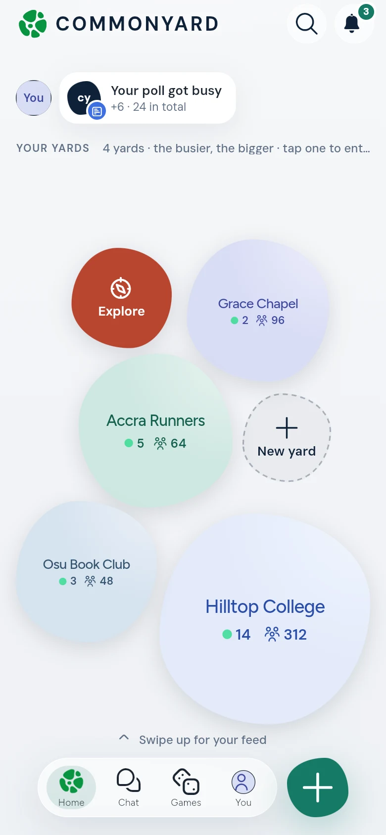 The top of HOME: You and a card saying Your poll got busy, then YOUR YARDS with one round shape per yard — Hilltop College biggest, then Accra Runners, Grace Chapel and Osu Book Club, each with how many are here and how many members — Explore and New yard among them, and Swipe up for your feed at the bottom
