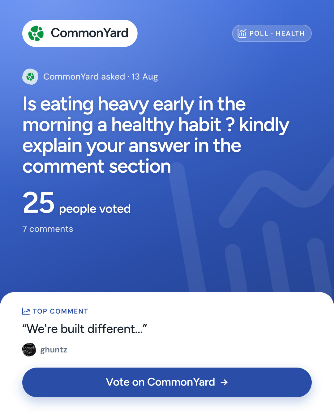 Is eating heavy early in the morning a healthy habit ? kindly expla...