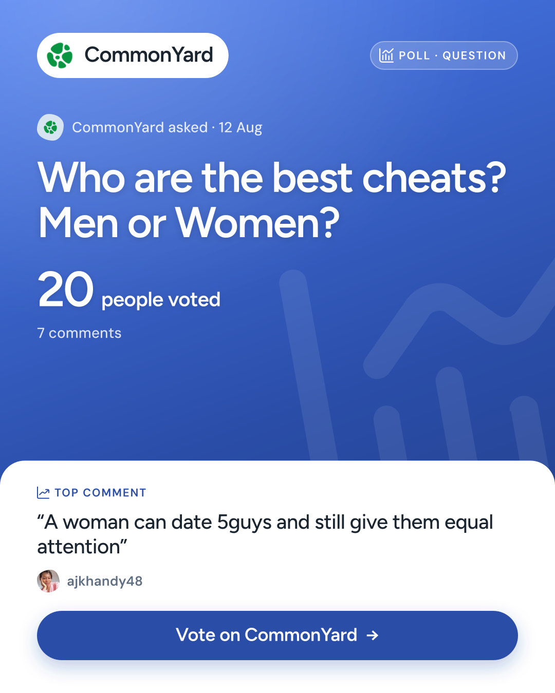 Who are the best cheats? Men or Women?